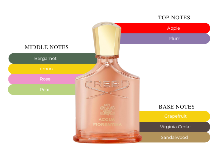 Enchant Your Senses with Creed Acqua Fiorentina Enchant Your Senses with Creed Acqua Fiorentina