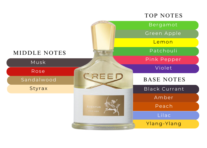 Step into a World of Opulence with Creed Aventus For Her