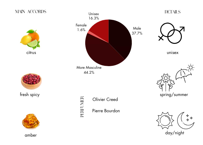 Brand Story Image 1