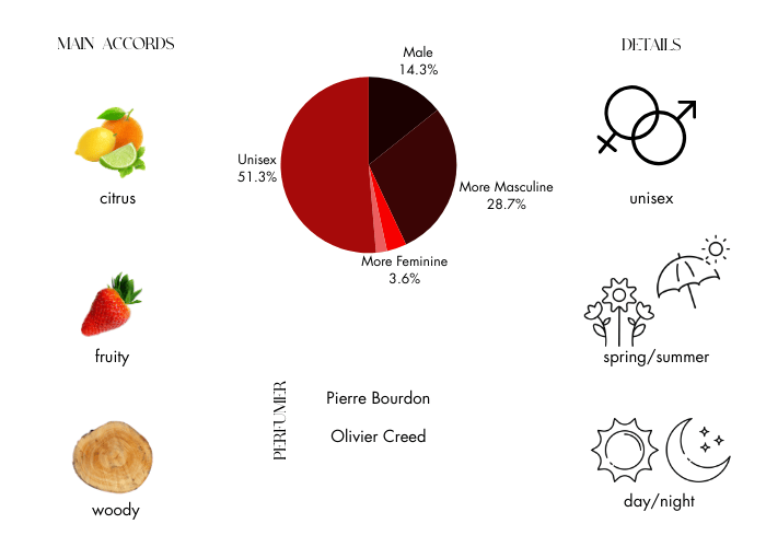 Brand Story Image 1