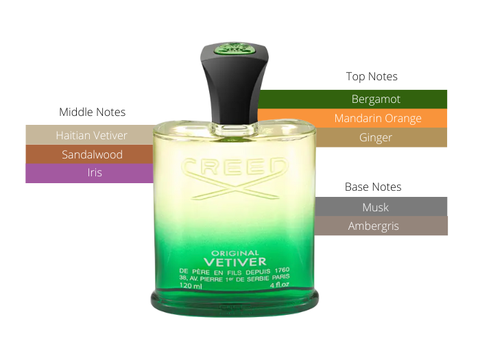 Original Vetiver by Creed Eau De Parfum 4 OZ |MaxAroma.com