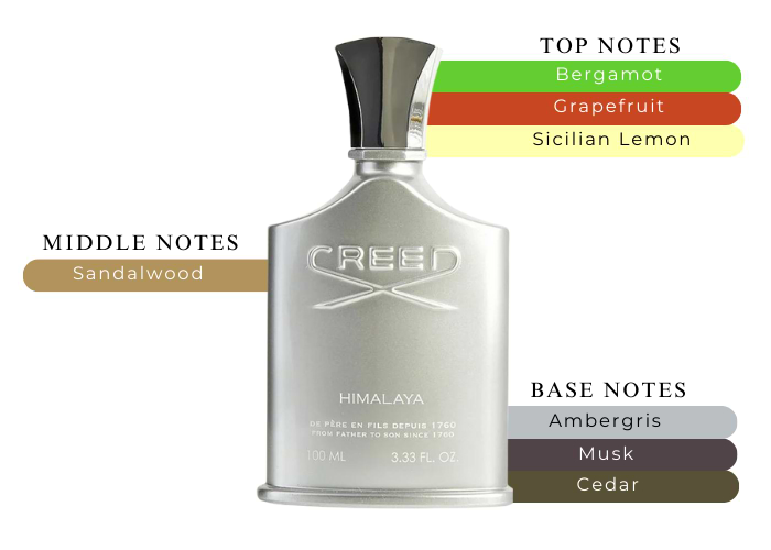 Himalaya by Creed Eau de Parfum for Unisex 2.5 oz |Maxaroma.com Himalaya by Creed Eau de Parfum for Unisex 2.5 oz |Maxaroma.com