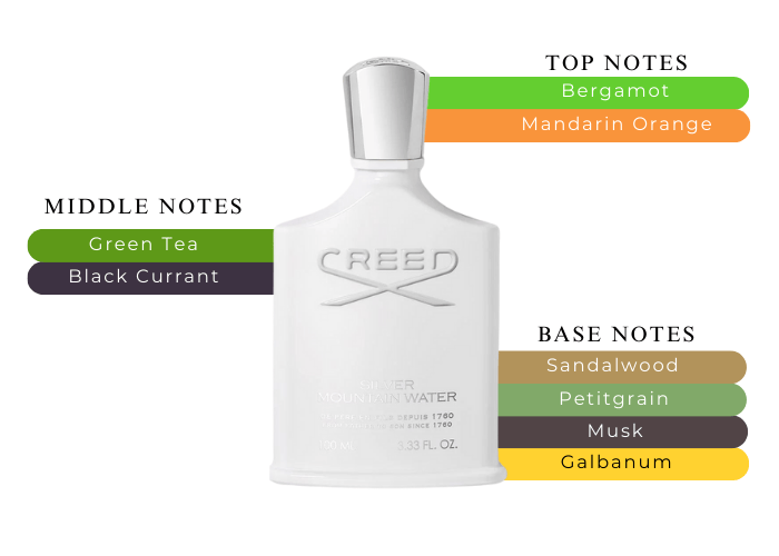 CREED Silver Mountain Water 100ML 国内正規品 s-l400.jpg