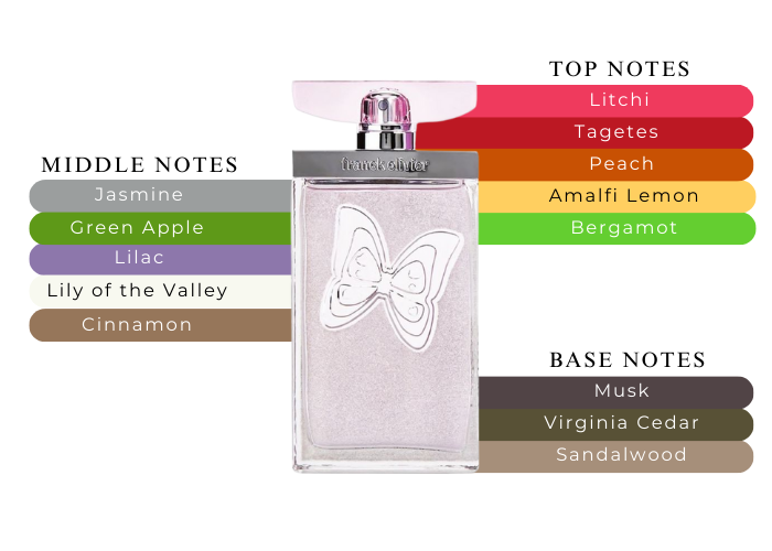 Brand Story Image 2
