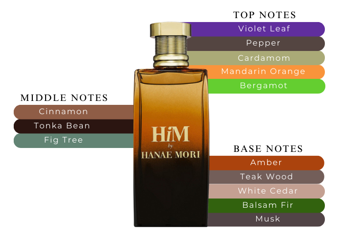 Brand Story Image 2