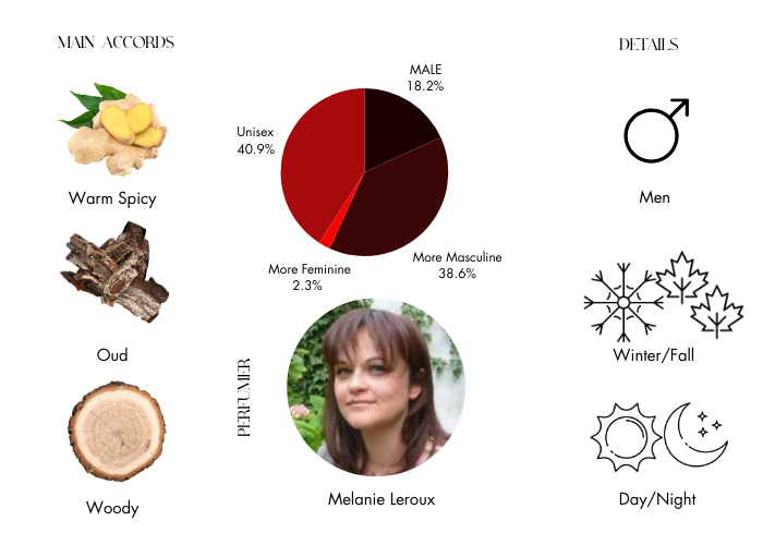 Brand Story Image 1