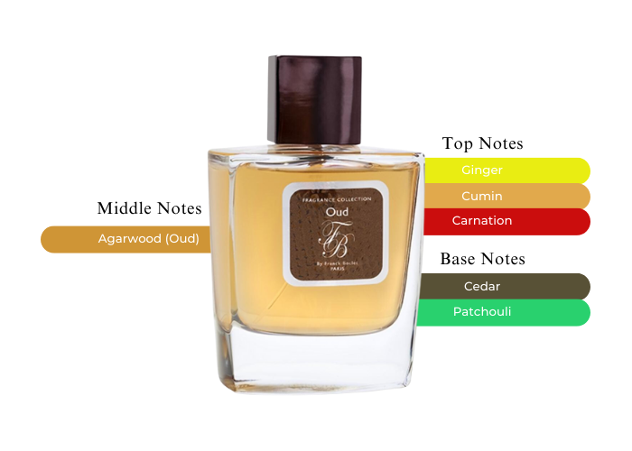 Brand Story Image 2