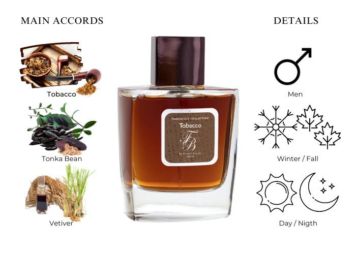 franck boclet tobacco review Cologne sensual aroma Franck Boclet Tobacco -2MaxDays Shipping
