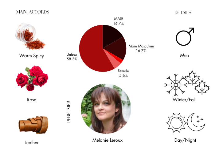 Brand Story Image 1