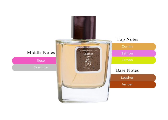 Brand Story Image 2
