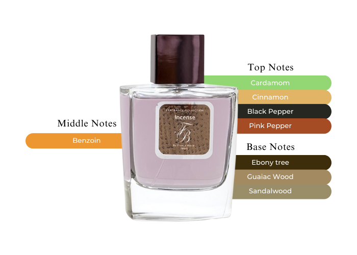 Brand Story Image 2