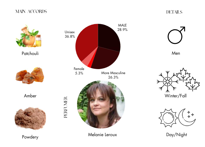 Brand Story Image 1