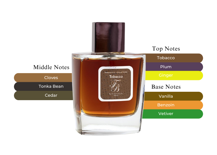Brand Story Image 2