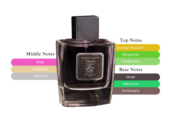 Brand Story Image 2