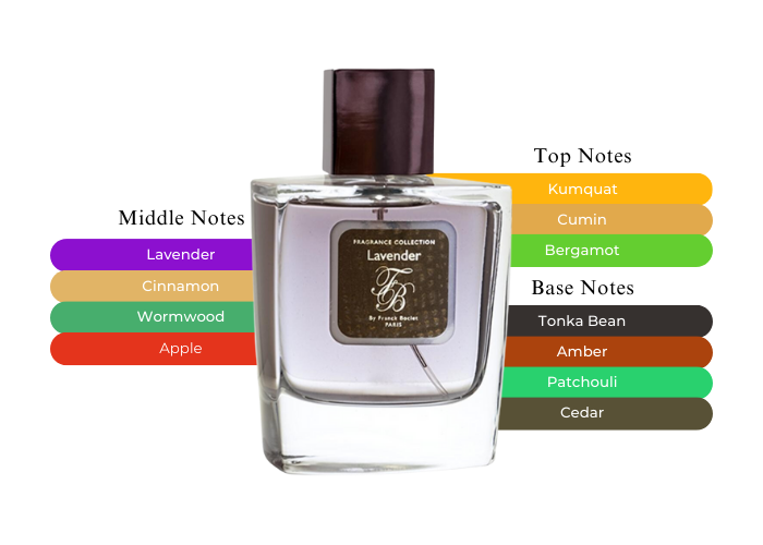 Brand Story Image 2
