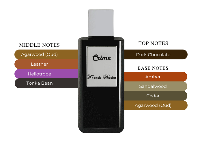 Brand Story Image 2