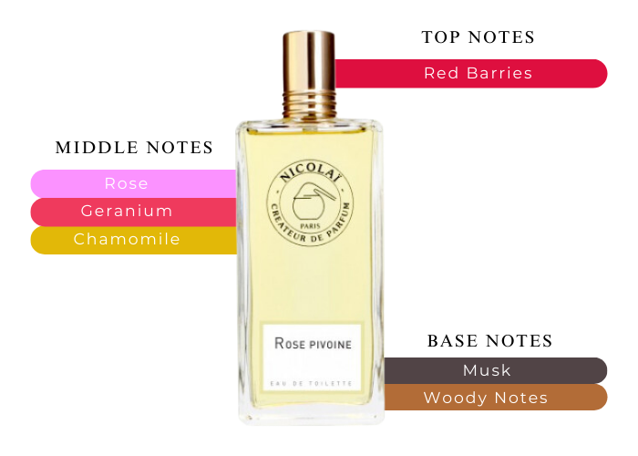 Brand Story Image 2