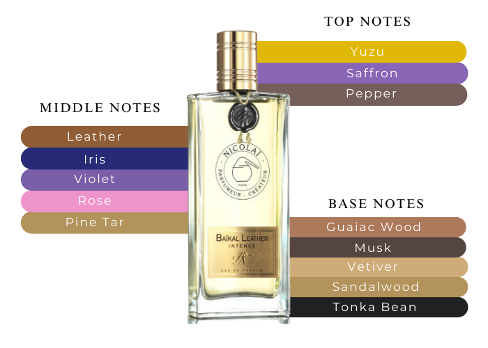 Brand Story Image 2