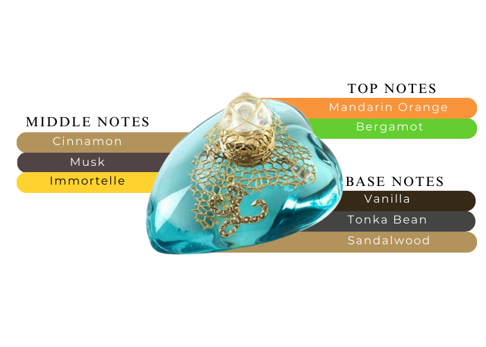 Brand Story Image 2