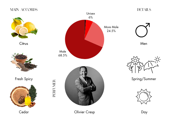 Brand Story Image 1