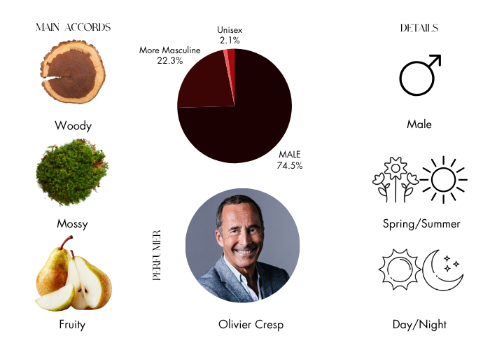 Brand Story Image 1
