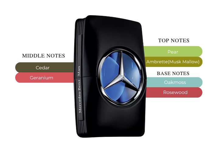 Brand Story Image 2