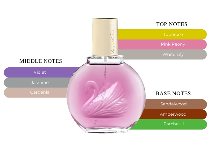 Brand Story Image 2
