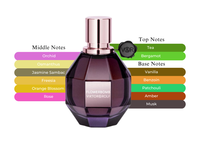 Brand Story Image 2