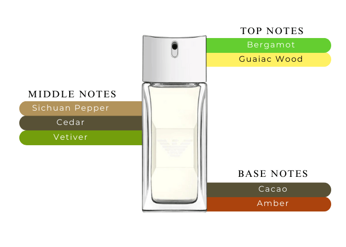 Brand Story Image 2