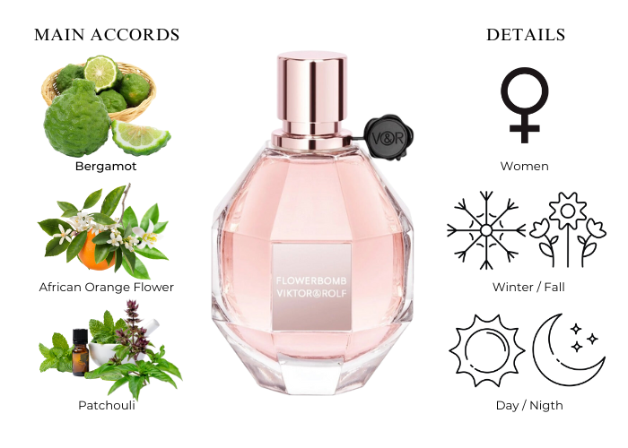 Flowerbomb by Viktor Rolf EDT