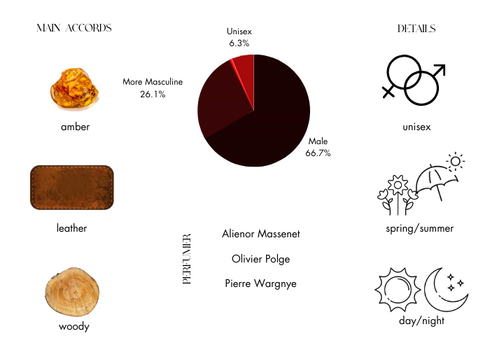 Brand Story Image 1