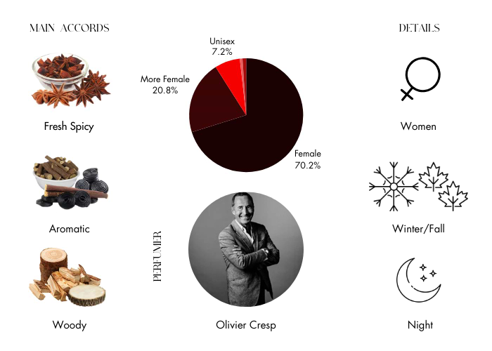 Brand Story Image 1