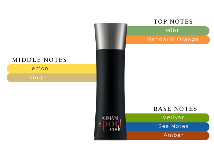 GIORGIO  ARMANI コード スポーツ  アスリート Armani Code Sport Athlete Giorgio Armani cologne - a