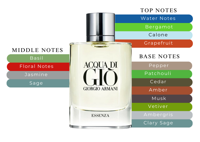 Acqua Di Gio Essenza by Giorgio Armani for Men Eau De Parfum