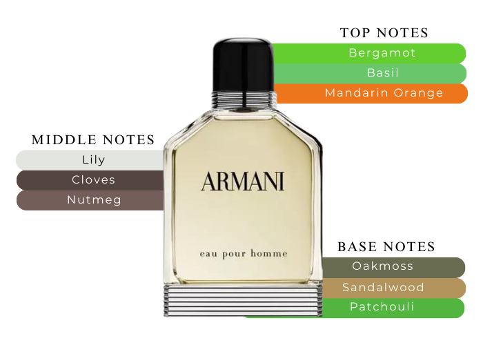 Discover The Refined Essence Of Armani Eau Pour Homme Eau de Discover The Refined Essence Of Armani Eau Pour Homme Eau de