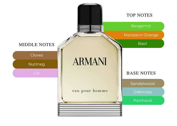 Discover The Refined Essence Of Armani Eau Pour Homme Eau de Discover The Refined Essence Of Armani Eau Pour Homme Eau de