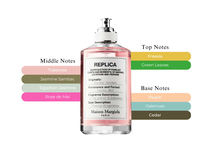 Maison Martin Margiela Replica Flower Market 3.4oz/100ml Eau de Maison Martin Margiela Replica Flower Market 3.4oz/100ml Eau de