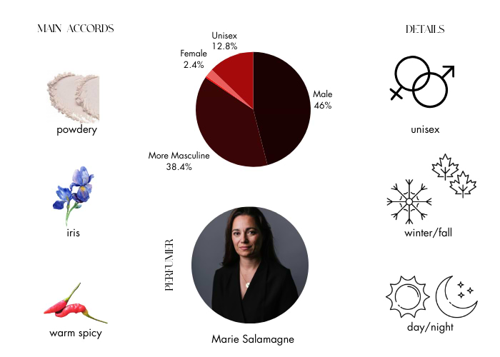 Brand Story Image 1