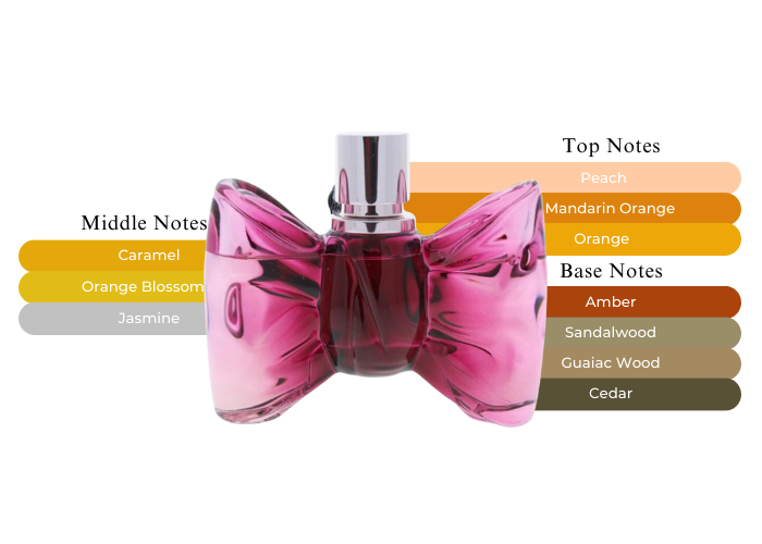 Brand Story Image 2