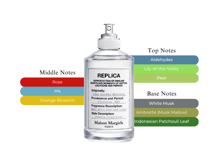 Margiela Replica Replica Parfum Lazy Sunday Morning Maison