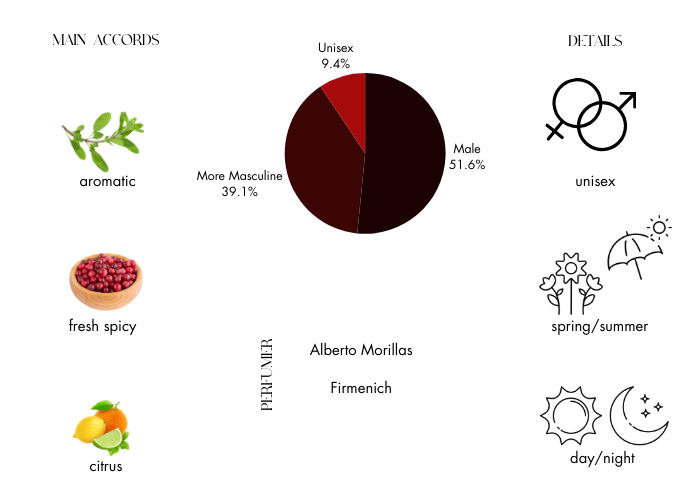 Brand Story Image 1