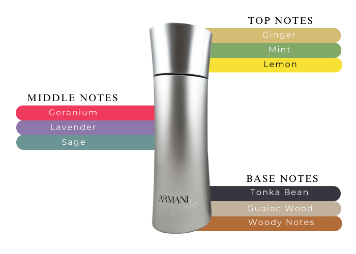 Brand Story Image 2
