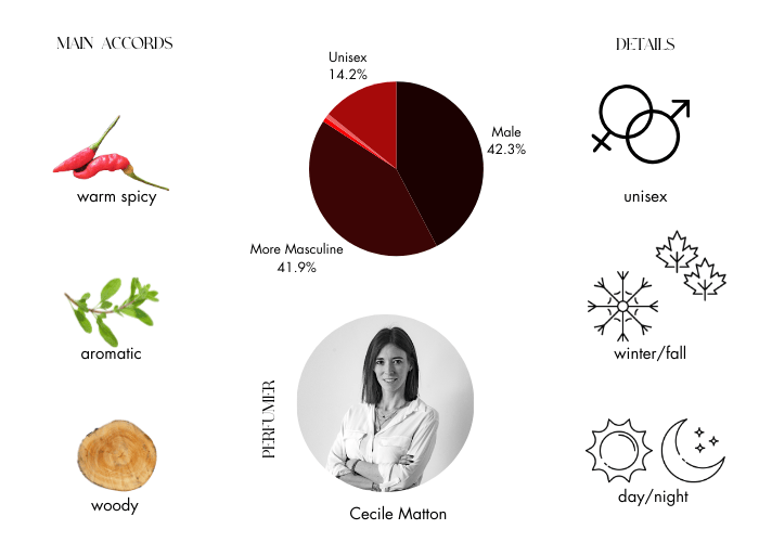 Brand Story Image 1