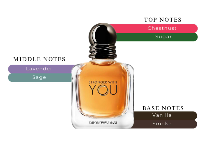ファンデーション ARMANI STRONGER WITH YOU Emporio Armani Stronger With You EDT - A Stand out Fragrance