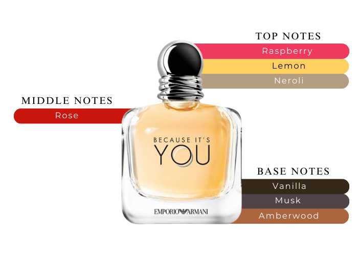 Brand Story Image 2