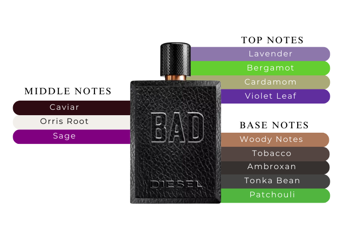 香水(男性用) DIESEL BAD EDT 75ml Amazon.com: Diesel Bad Eau de Toilette Spray Cologne for Men