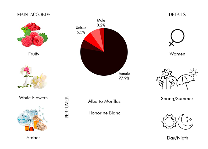 Brand Story Image 1