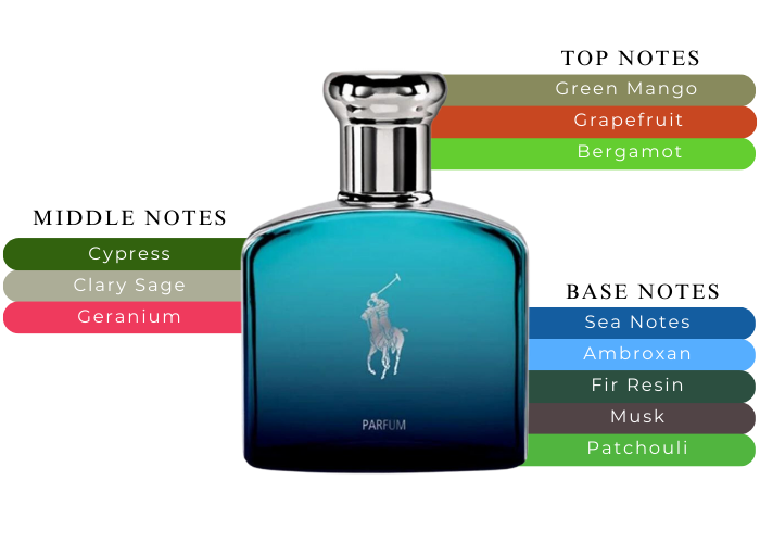 Ralph Lauren Polo Deep Blue for Men MaxAroma - Main Image