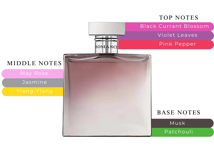 Brand Story Image 2