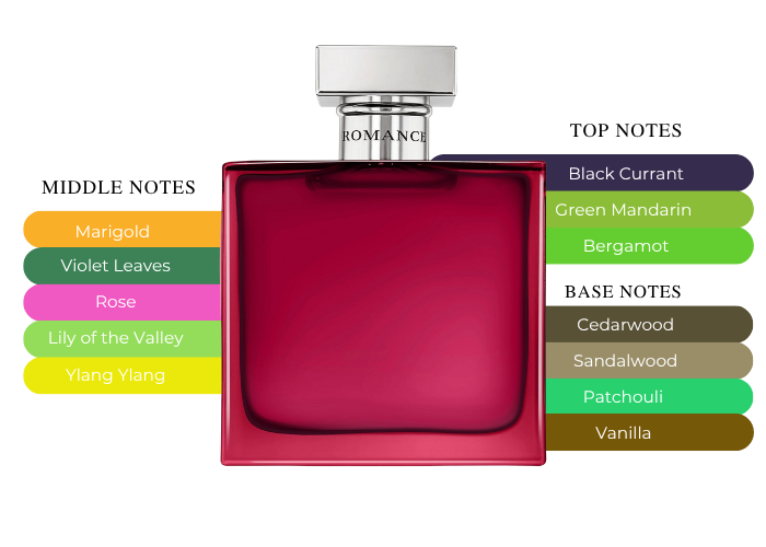 Brand Story Image 2